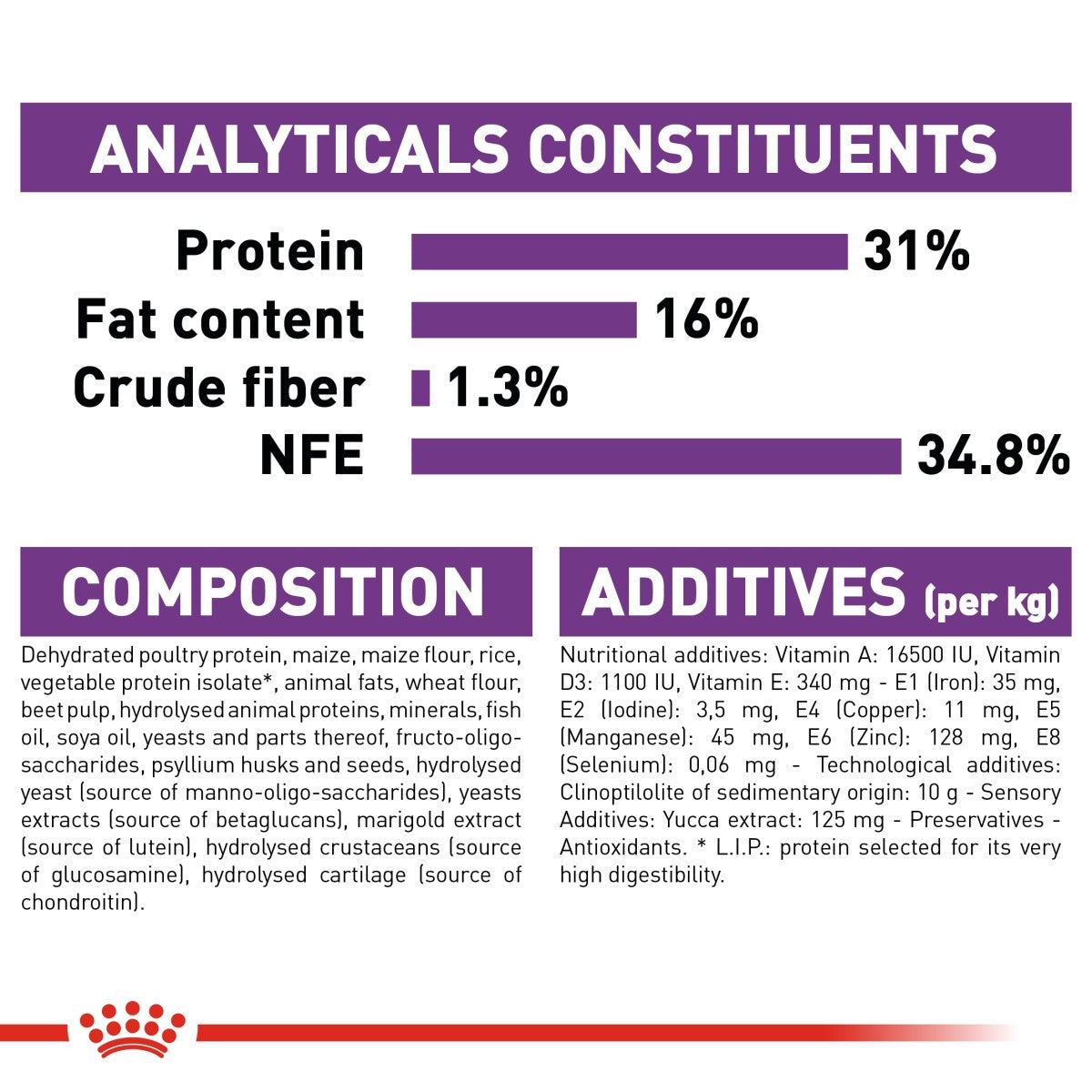 Royal Canin Size Health Nutrition Giant Junior 15 kg