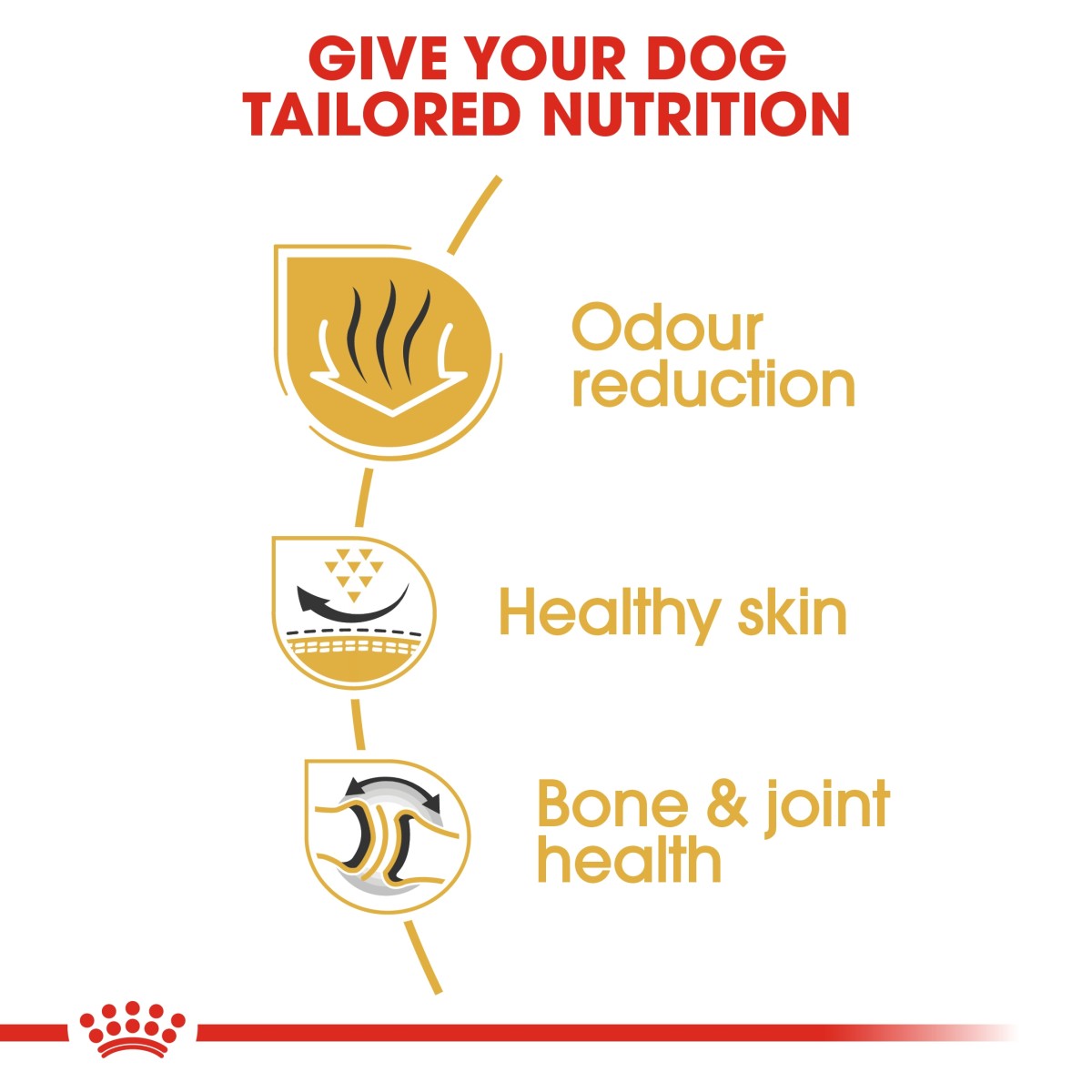 Royal Canin: Breed Health Nutrition Bulldog Adult 12 kg