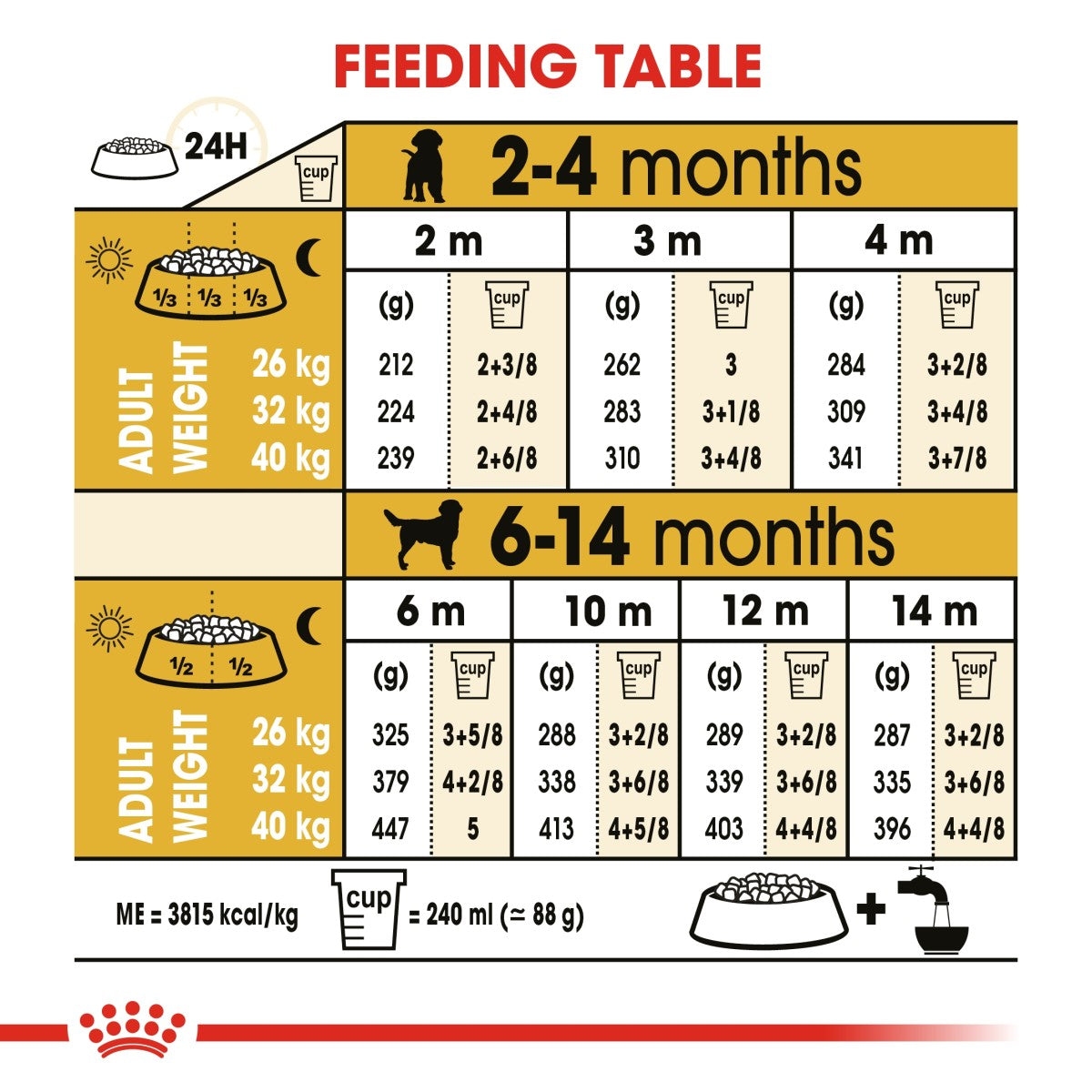 Royal Canin Breed Health Nutrition Labrador Puppy 12 kg