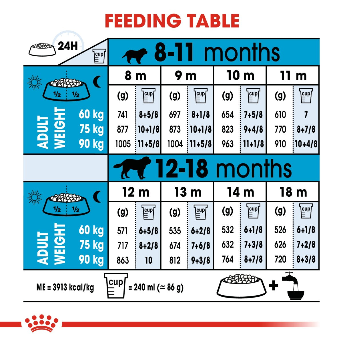 Royal Canin Size Health Nutrition Giant Junior 15 kg