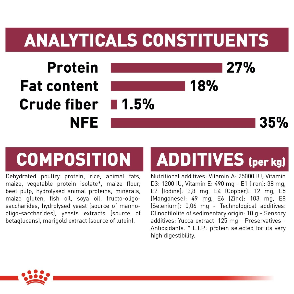 Royal Canin Size Health Nutrition Mini Indoor Puppy 1.5 kg
