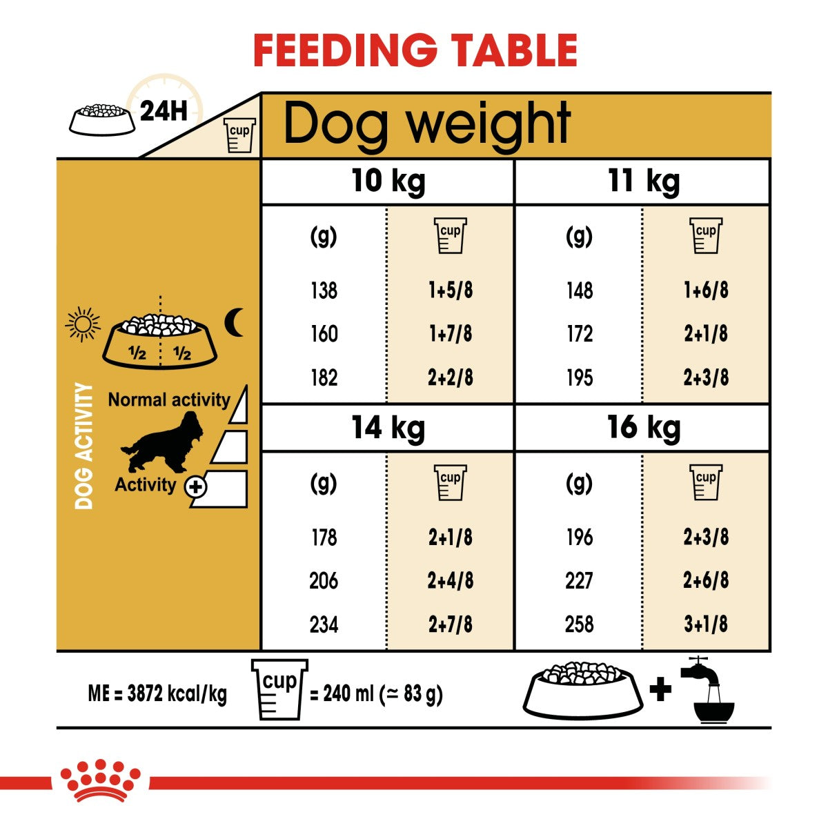 Royal Canin Breed Health Nutrition Cocker Adult 3 kg