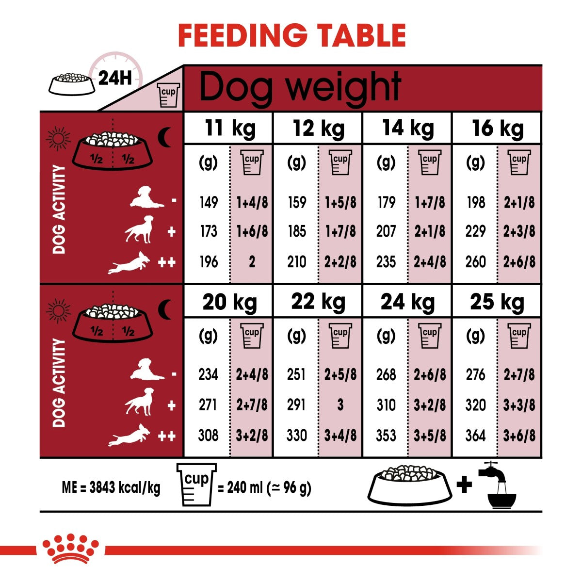Royal Canin Size Health Nutrition Medium Adult 1 kg
