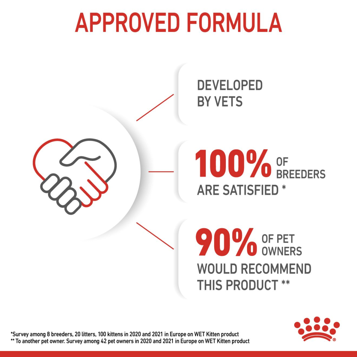 Royal Canin Feline Health Nutrition Kitten Gravy (Wet Food - Pouches) 12 x 85 g