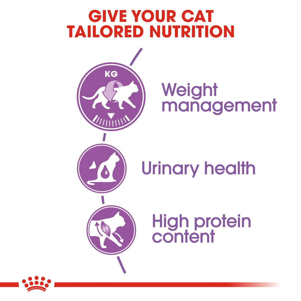 Royal Canin Feline Health Nutrition Sterilised 10 kg