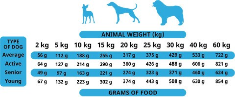 Alpha Spirit Soft Food for Adult Dogs Wild Fish 9 kg (45 trays x 200 g)