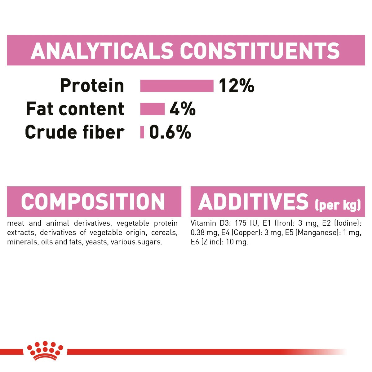 Royal Canin Feline Health Nutrition Kitten Jelly (Wet Food - Pouches) 12 x 85 g