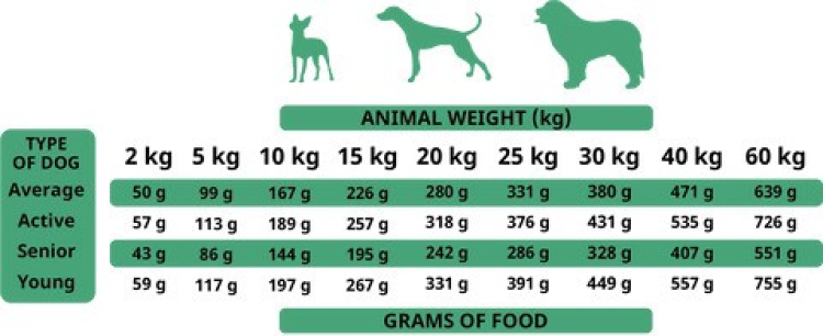 Alpha Spirit The Only One Adult Dog Food Duck 12 kg