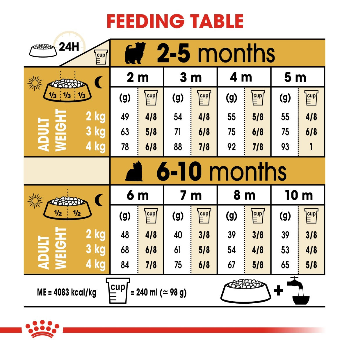 Royal Canin Breed Health Nutrition Yorkshire Puppy 1.5 kg
