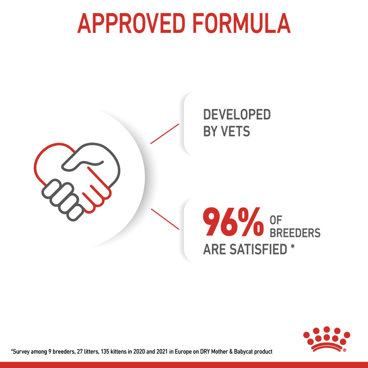Royal Canin Feline Health Nutrition Mother and Babycat 400 g