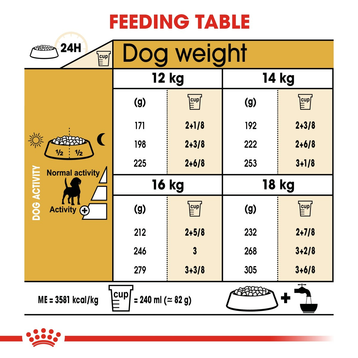 Royal Canin: Breed Health Nutrition Beagle Adult 3 kg