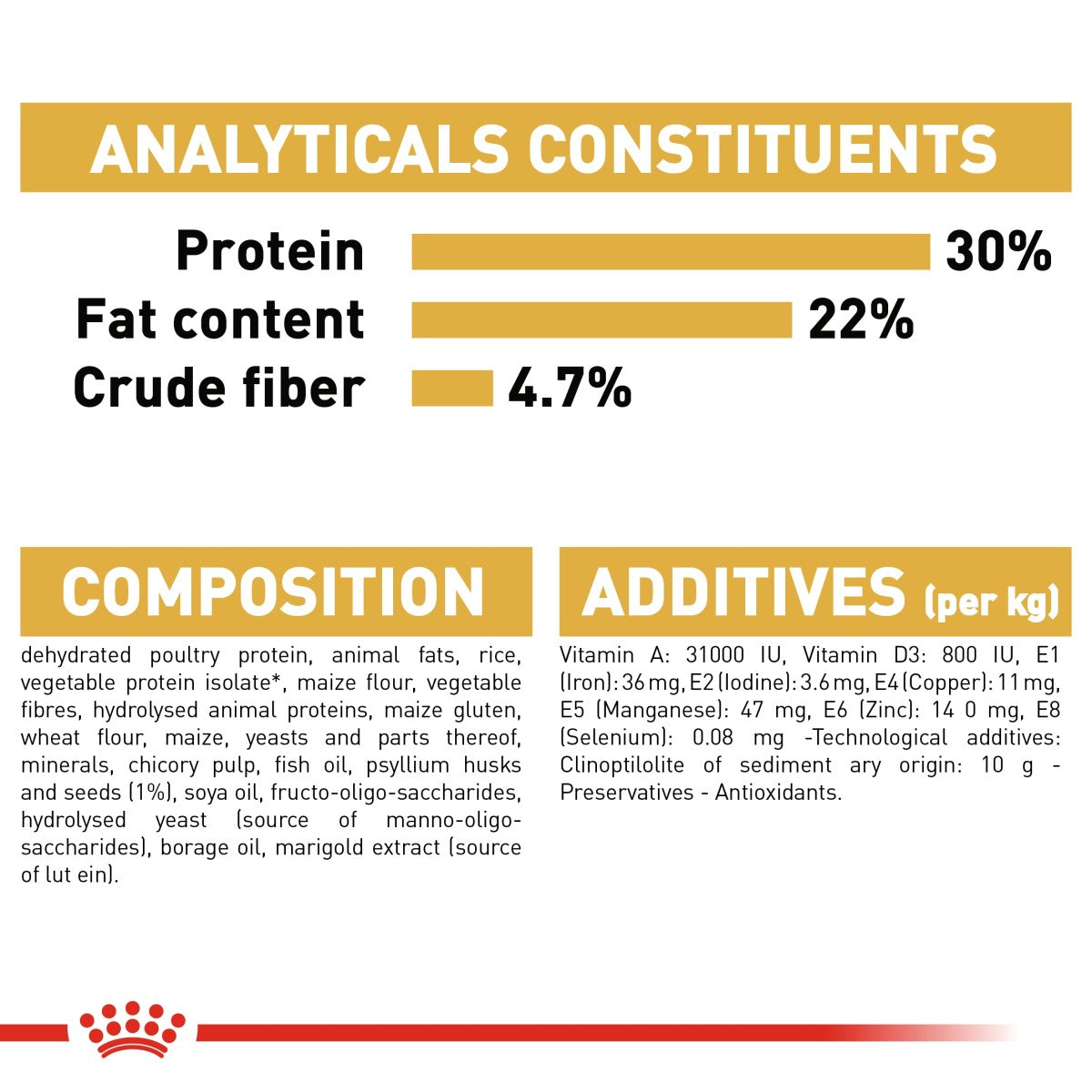 Royal Canin Feline Breed Nutrition Persian Adult 10 kg