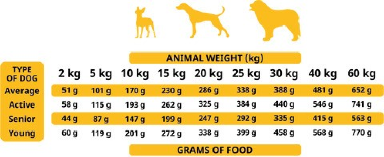 Alpha Spirit The Only One Adult Dog Food Poultry 3 kg