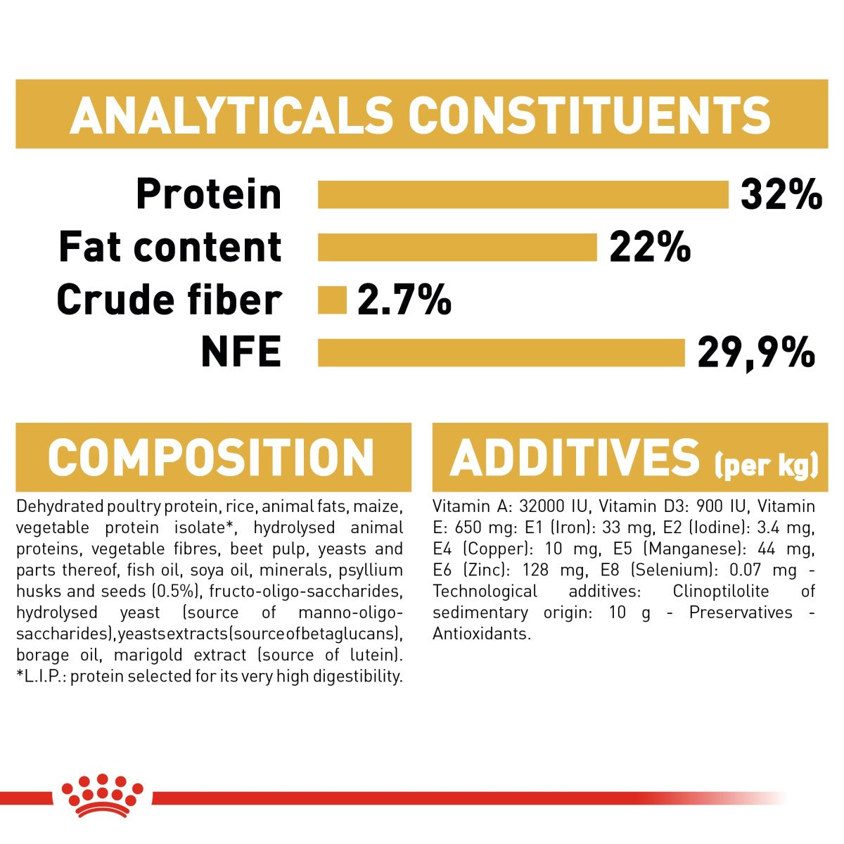 Royal Canin Feline Breed Nutrition Persian Kitten 400 g