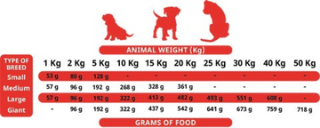 Alpha Spirit The Only One Puppy Food 12 kg
