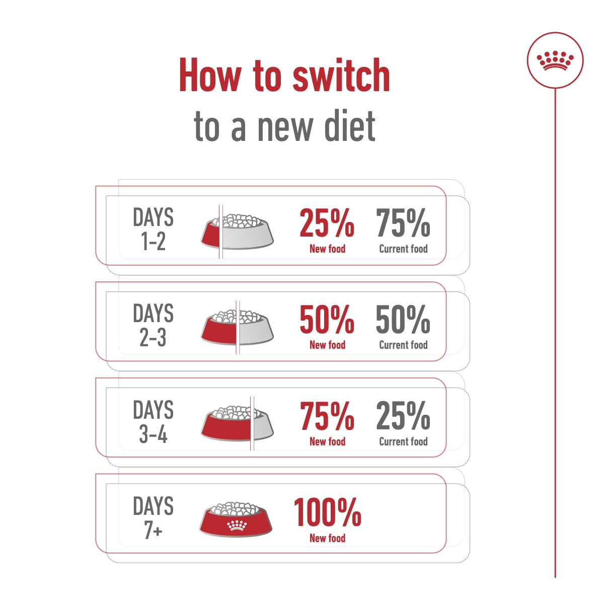 Royal Canin Size Health Nutrition XS Adult 1.5 kg