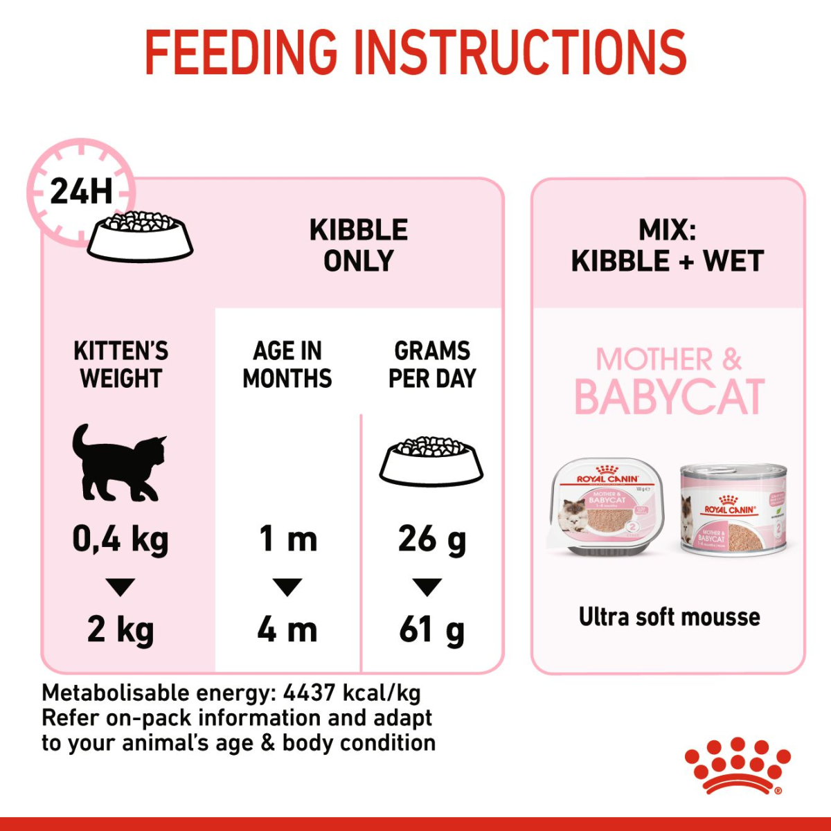 Royal Canin Feline Health Nutrition Mother and Babycat 400 g