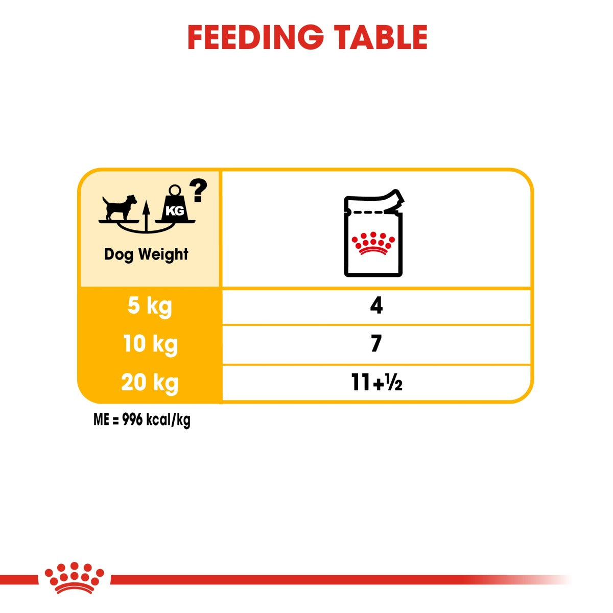 Royal Canin Canine Care Nutrition Dermacomfort (Wet Food - Pouches) 12 x 85 g