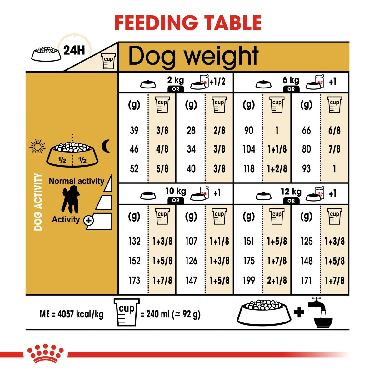 Royal Canin Breed Health Nutrition Poodle Adult 7.5kg