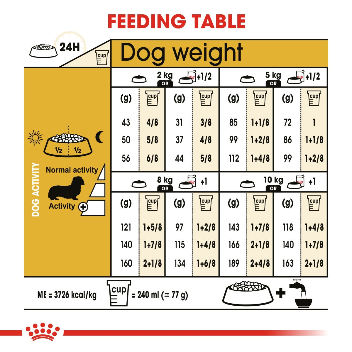 Royal Canin Breed Health Nutrition Dachshund Adult 1.5 kg