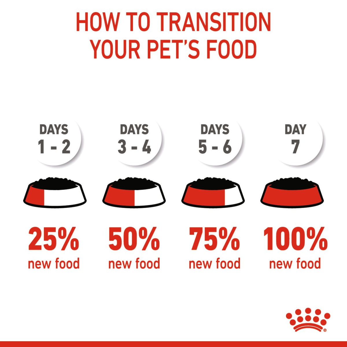 Royal Canin Feline Health Nutrition Kitten Sterilised Gravy (Wet Food - Pouches) 12 x 85 g