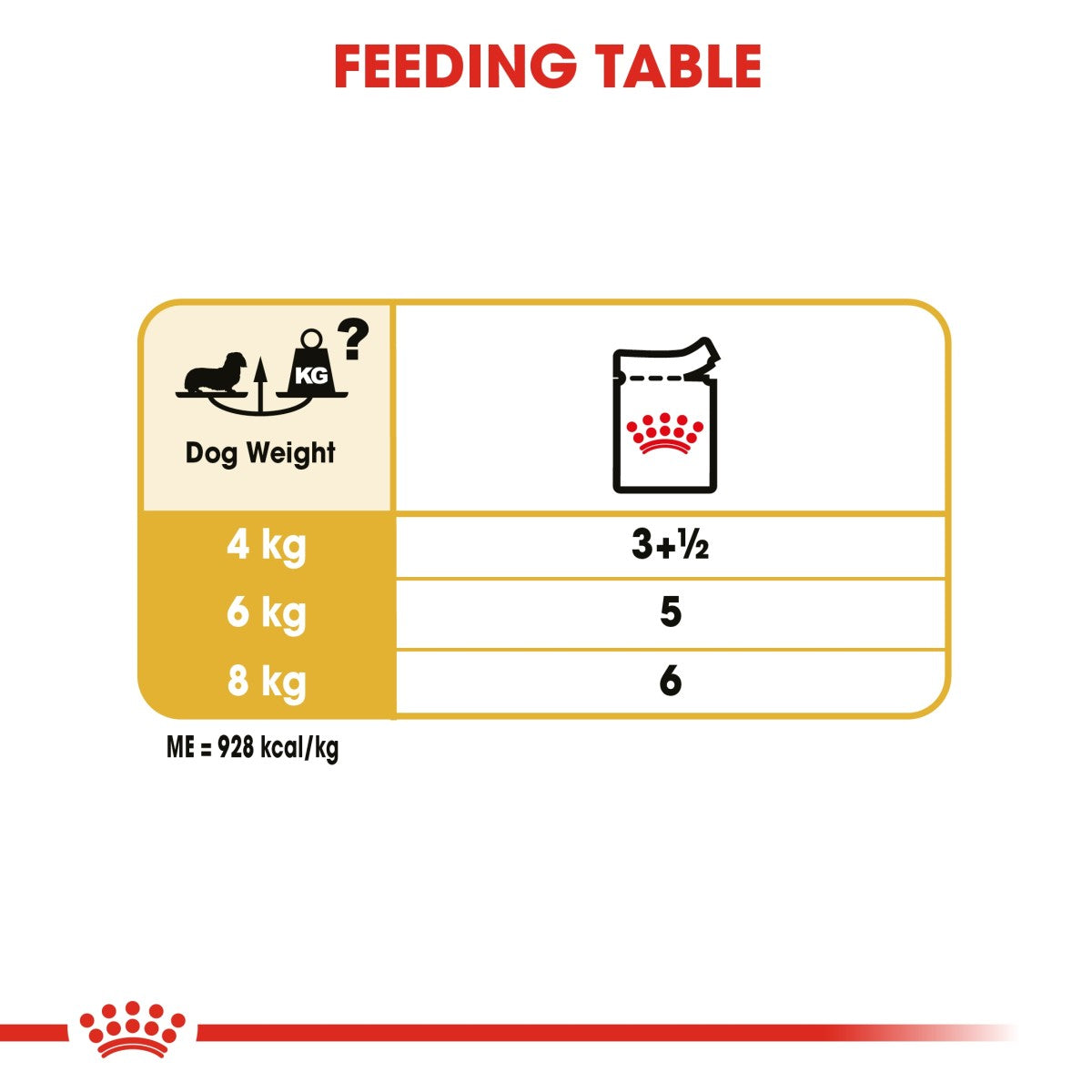 Royal Canin Breed Health Nutrition Dachshund Adult (Wet Food - Pouches) 12 x 85 g