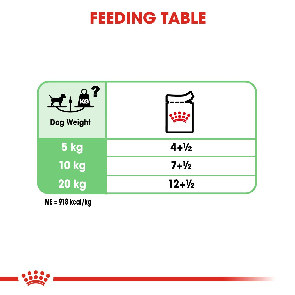 Royal Canin Canine Care Nutrition Digestive Care (Wet Food - Pouches) 12 x 85 g