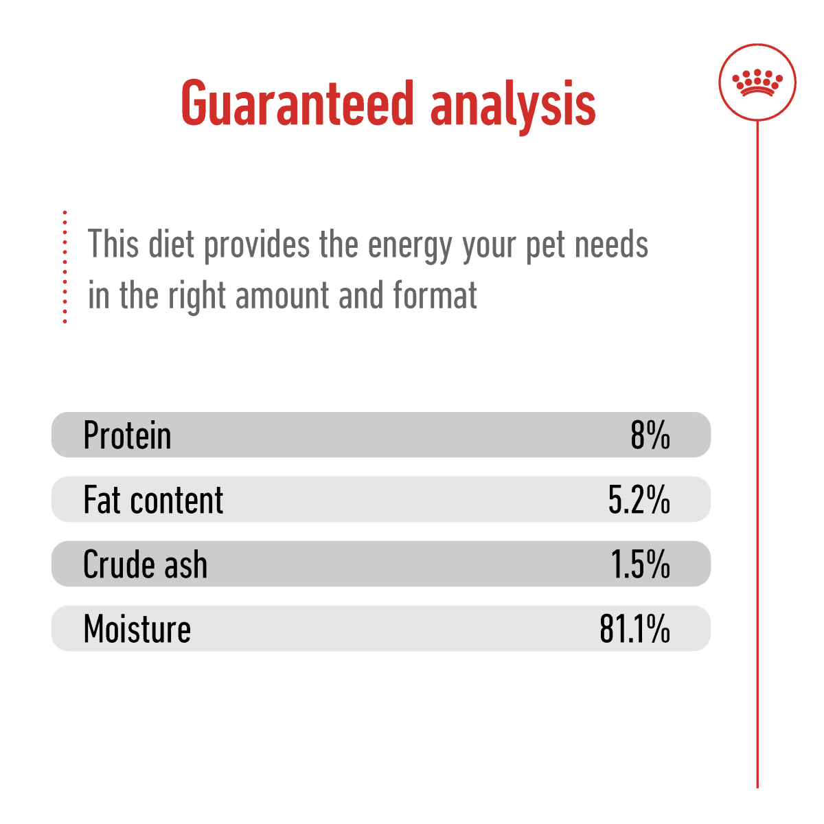 Royal Canin Size Health Nutrition XS Adult (Wet Food - Pouches) 12 x 85 g