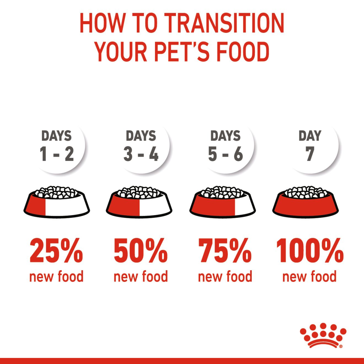 Royal Canin Feline Health Nutrition Mother and Babycat 400 g
