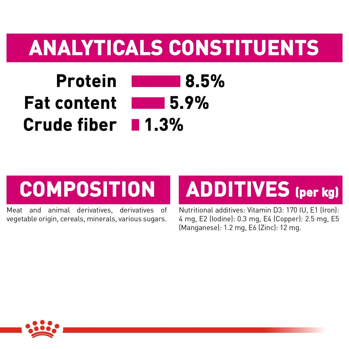 Royal Canin Canine Care Nutrition Exigent (Wet Food- Pouches) 12 x 85 g