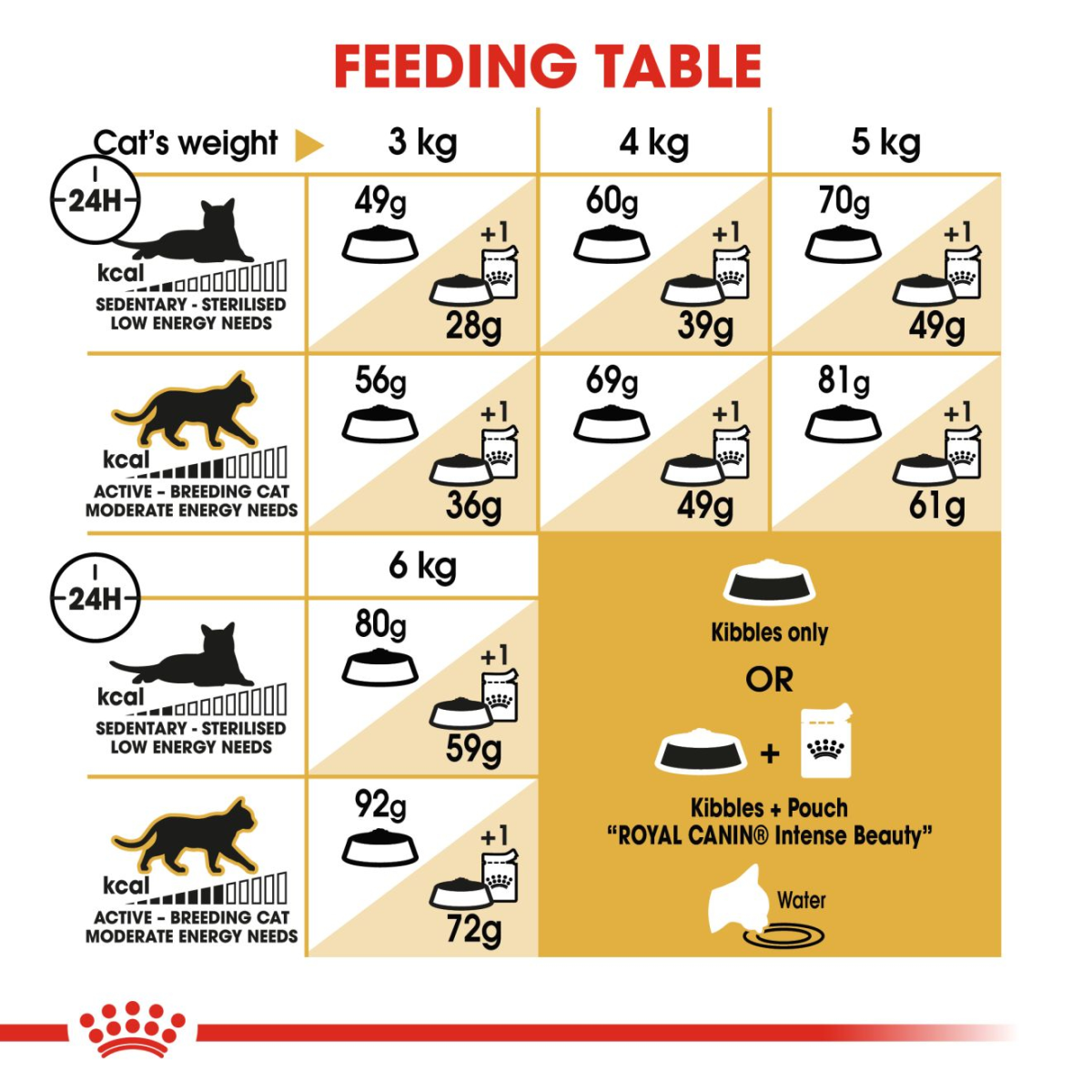 Royal Canin Feline Breed Nutrition Sphynx 2 kg