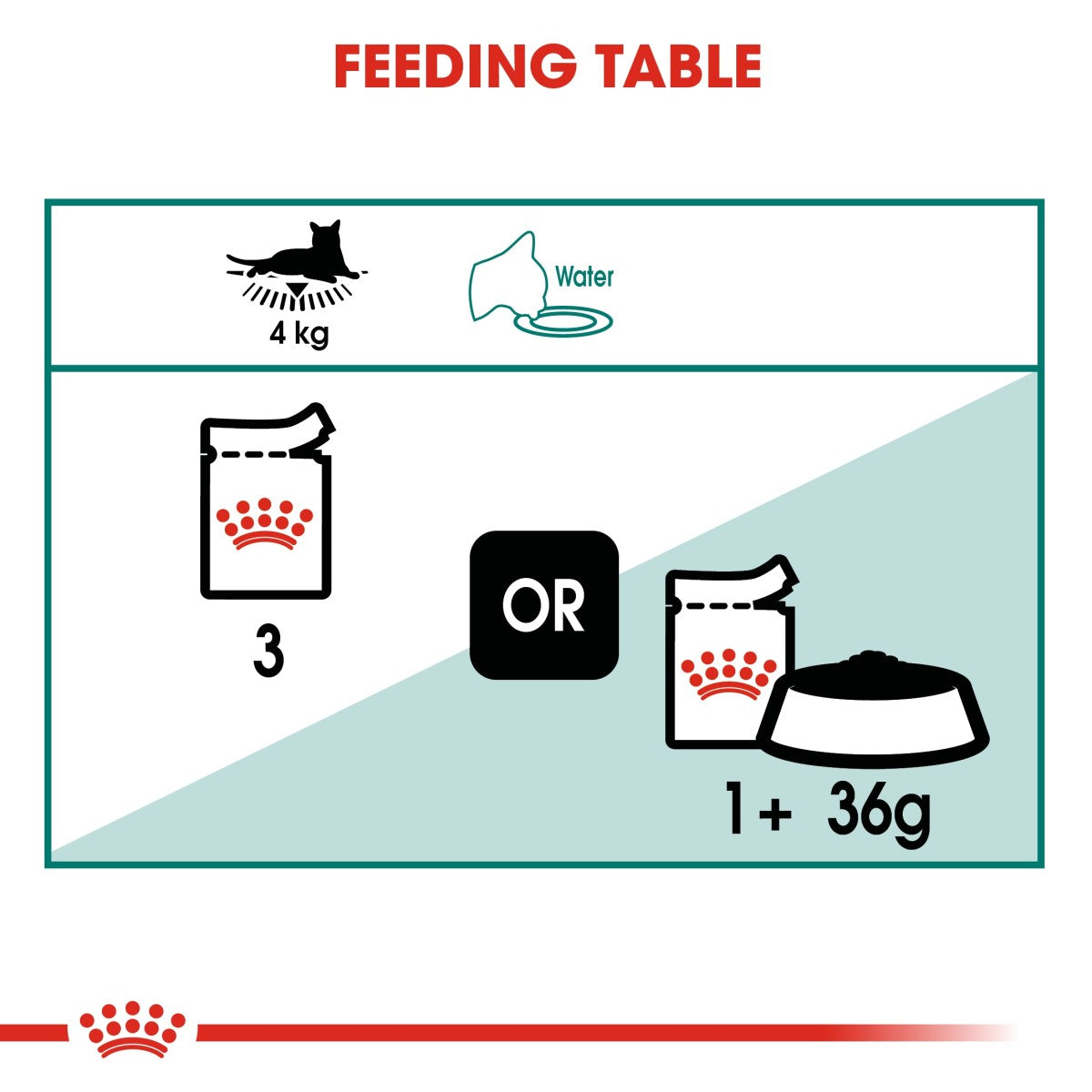 Royal Canin Feline Health Nutrition Instinctive 7+ Gravy (Wet Food - Pouches) 12 x 85 g