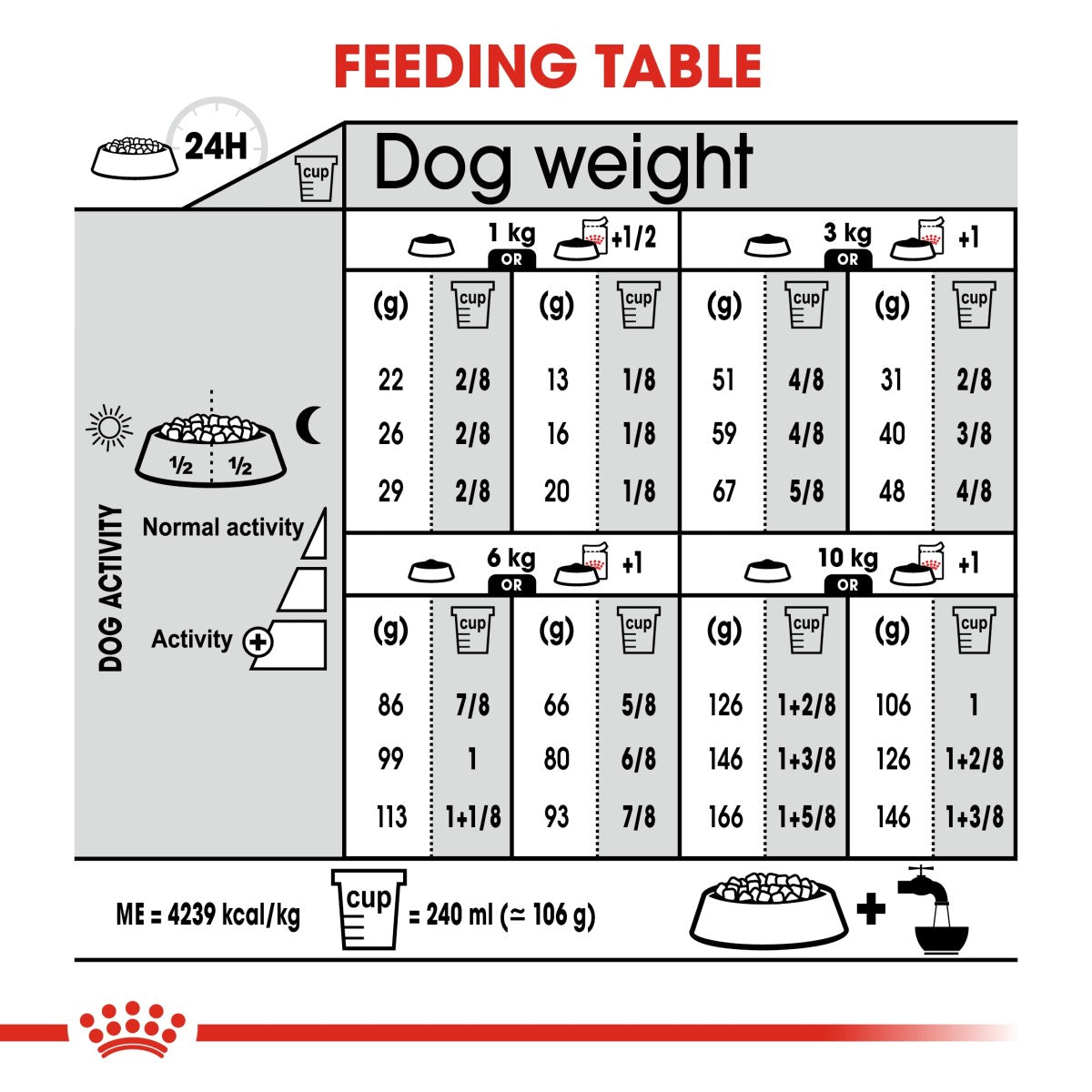 Royal Canin Canine Care Nutrition Exigent Mini 3 kg