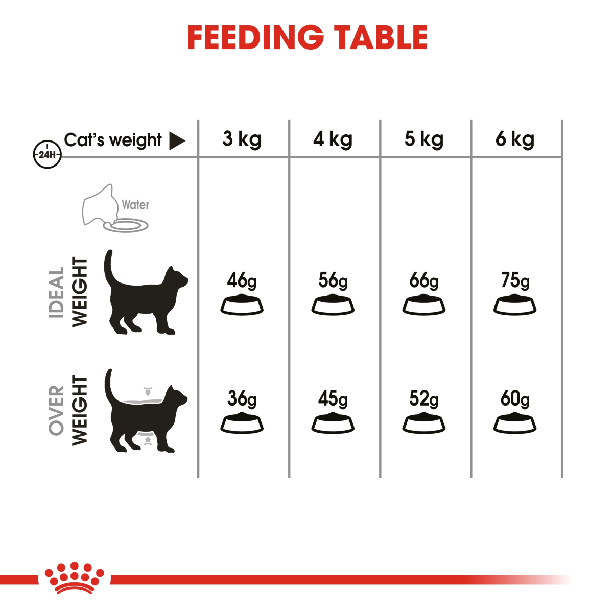 Royal Canin Feline Care Nutrition Dental Care 1.5 kg