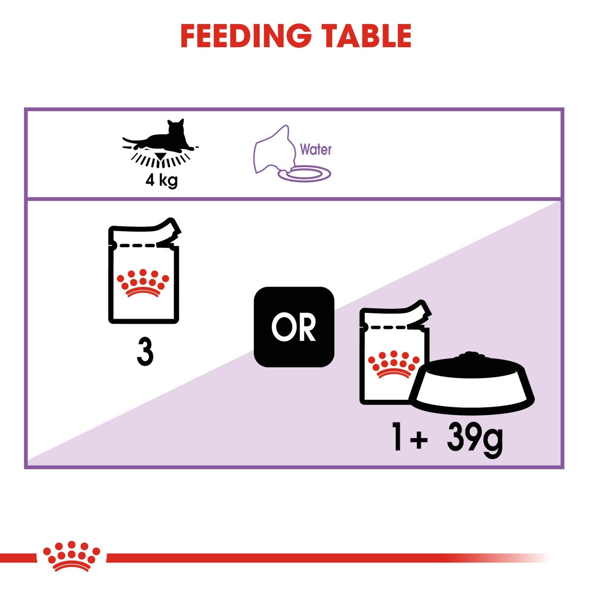 Royal Canin Feline Health Nutrition Sterilised Gravy (Wet Food - Pouches) 12 x 85 g