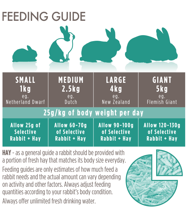 Supreme Science Selective Adult Rabbit Food 1.8kg
