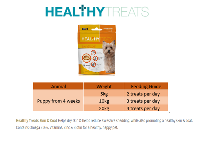 Healthy Treats Skin & Coat for Dogs & Puppies