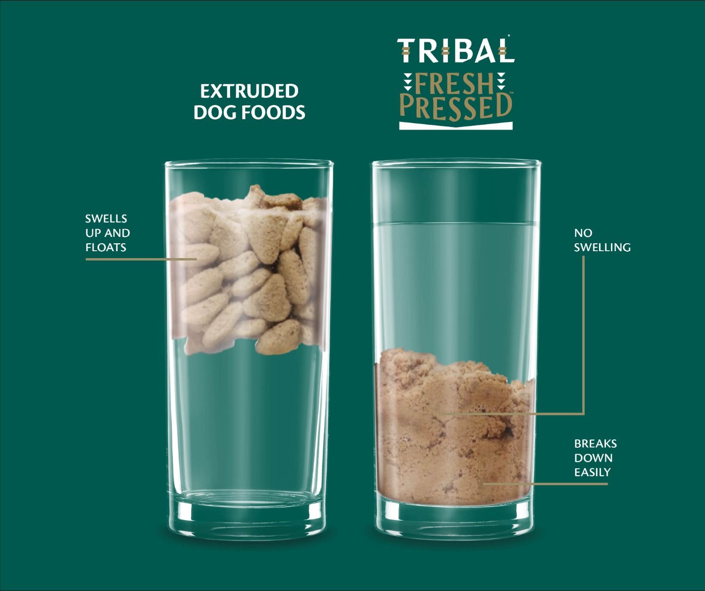 Tribal Fresh Pressed Complete Fresh Duck Adult Small Breed Dry Dog Food 1.5kg